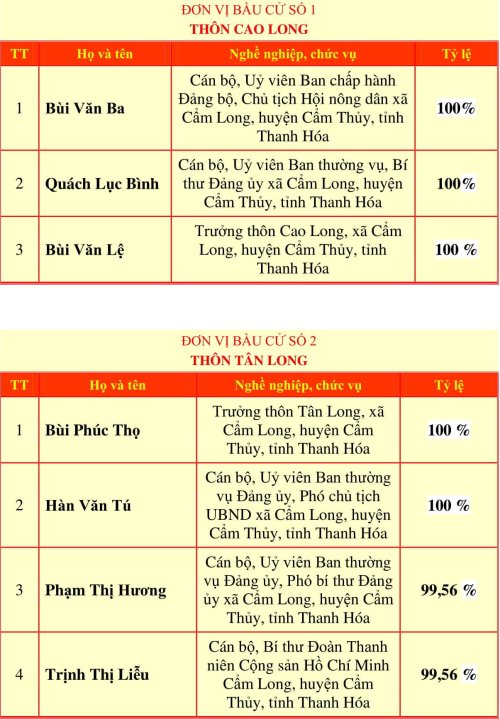 DS TRÚNG CỬ-11.jpg