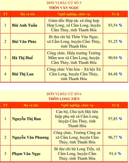 DS TRÚNG CỬ-33.jpg