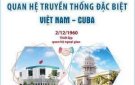 Tổ chức cuộc thi trực tuyến tìm hiểu quan hệ hữu nghị Việt Nam  - CuBa